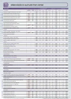 16.11.2025 tarihinden itibaren geçerli olan Arçelik kataloğu önizlemesi | Sayfa: 70