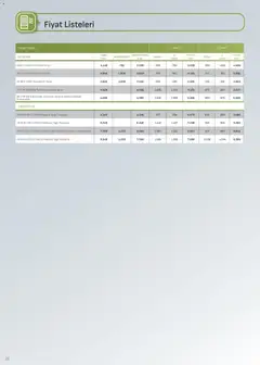 16.03.2026 tarihinden itibaren geçerli olan Arçelik kataloğu önizlemesi | Sayfa: 22 | Ürünler: Radyatör