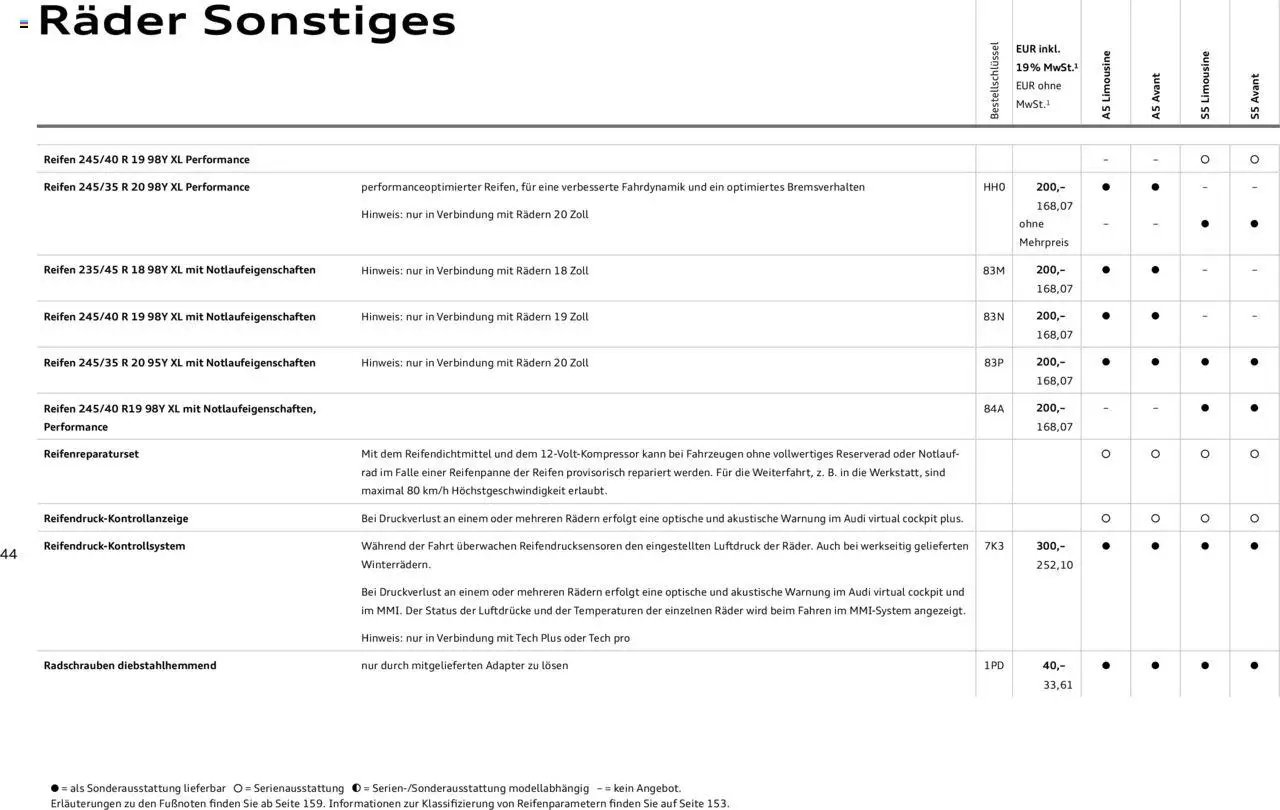 Audi A5 – gültig ab 09.01.2025 | Seite: 44 | Produkte: Adapter