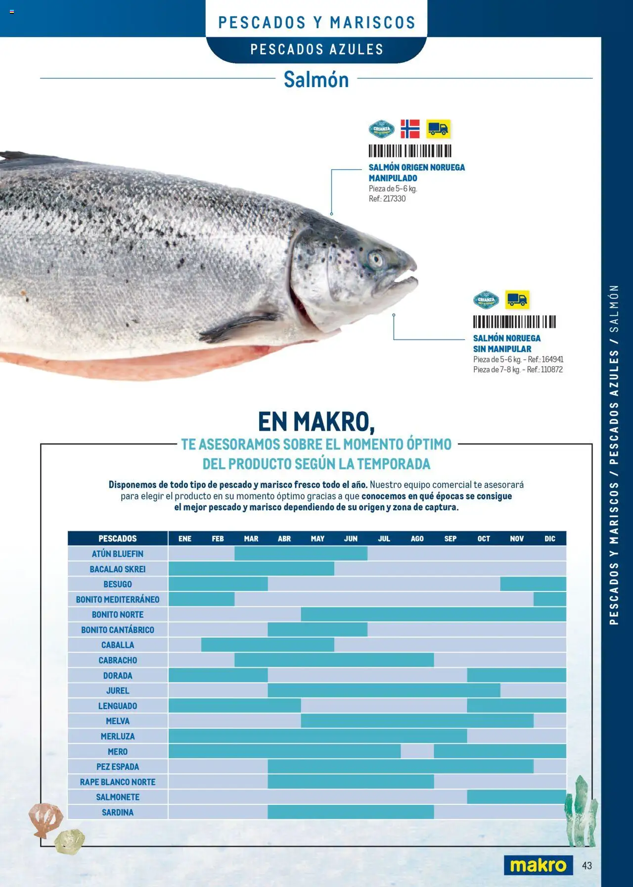 Makro - Especia Carta │ válido desde el 08.04.2025 | Página: 43 | Productos: Pescado, Té, Σταθμός εργασίας