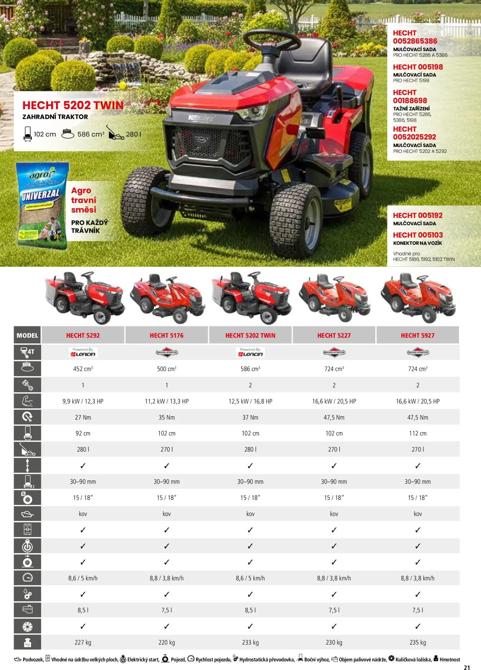 Hecht katalog - Jaro - léto 2026 od 19.02.2026 | Strana: 21 | Produkty: Hecht, Konektor