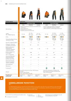 STIHL Katalog ab 01.01.2026 gültig | Seite: 248