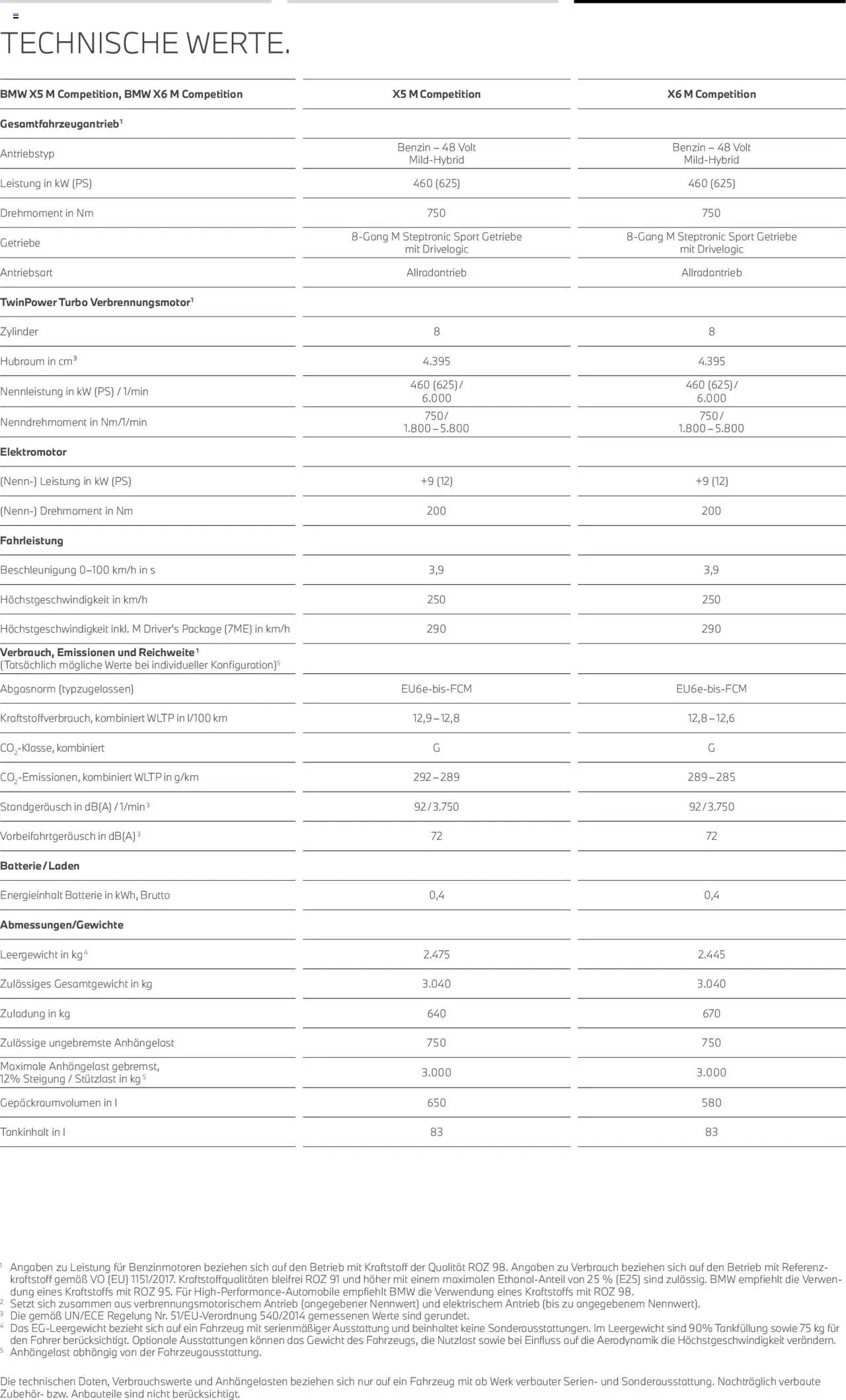 BMW X5 M & X6 M – gültig ab 01.08.2025 | Seite: 19 | Produkte: Gewicht, Batterie