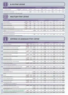 01.04.2026 tarihinden itibaren geçerli olan Arçelik kataloğu önizlemesi | Sayfa: 76 | Ürünler: Robot, Blender, Robot süpürge