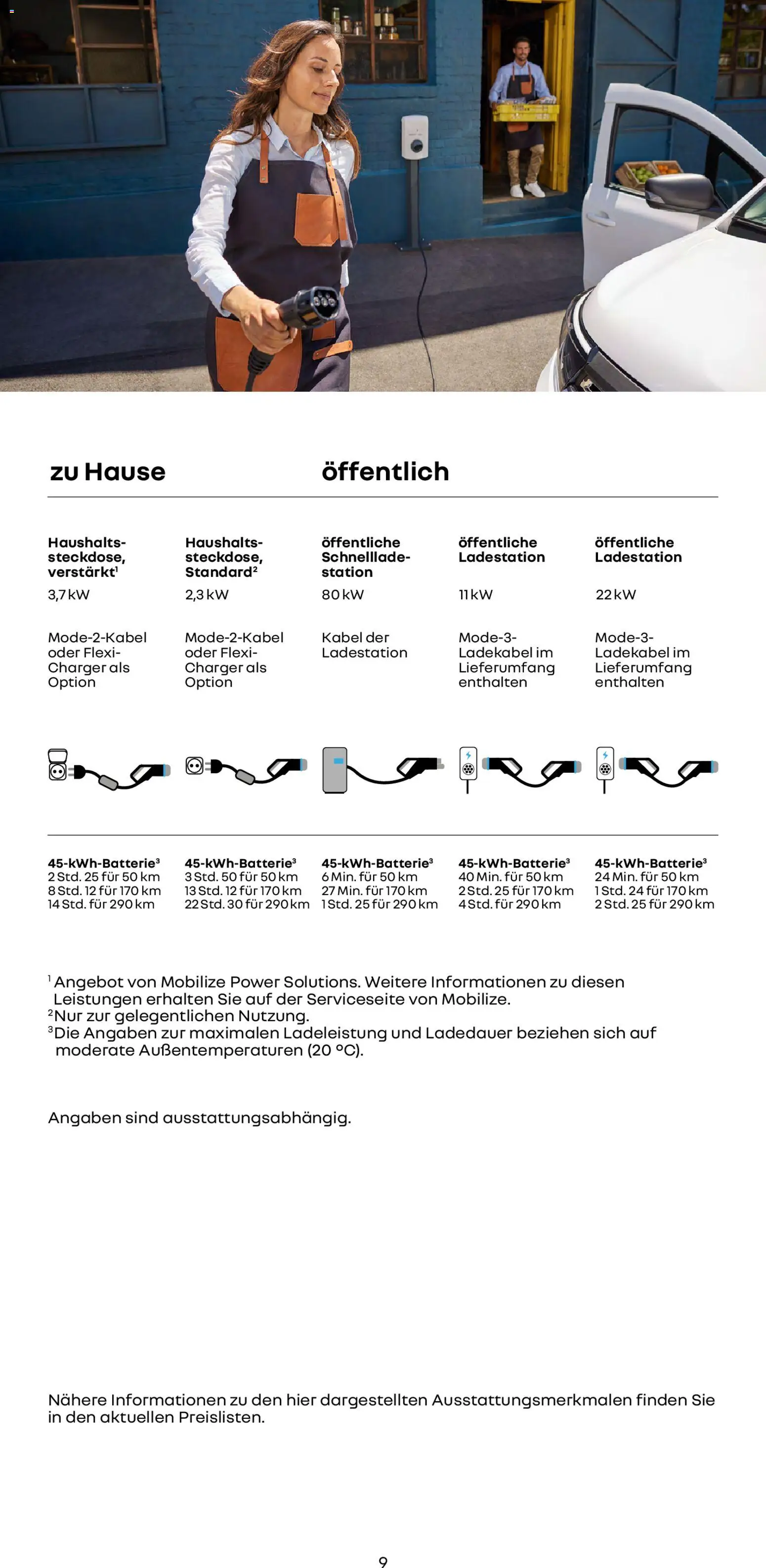 Renault Kangoo Rapid E-Tech – gültig ab 15.01.2026 | Seite: 9 | Produkte: Kabel, Ladekabel