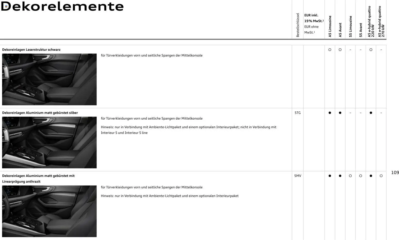 Audi A5 – gültig ab 28.10.2025 | Seite: 109