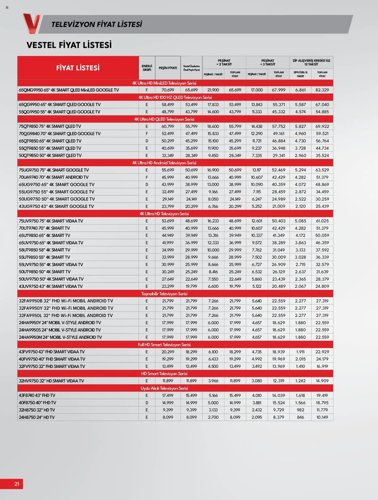 Vestel Tüketici Elektroniği - 03.09.2025 tarihinden itibaren geçerlidir | Sayfa: 21 | Ürünler: TV, Televizyon, Uydu