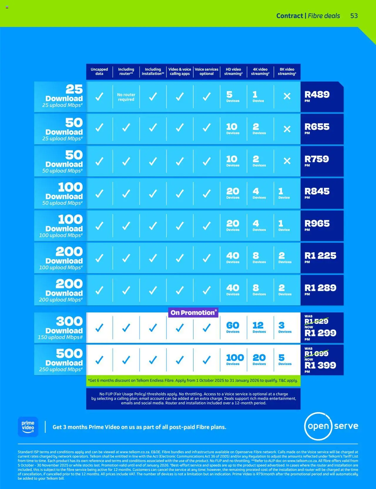 New Telkom catalogue – valid from 05.10.2025 | Page: 51 | Products: Data, Router