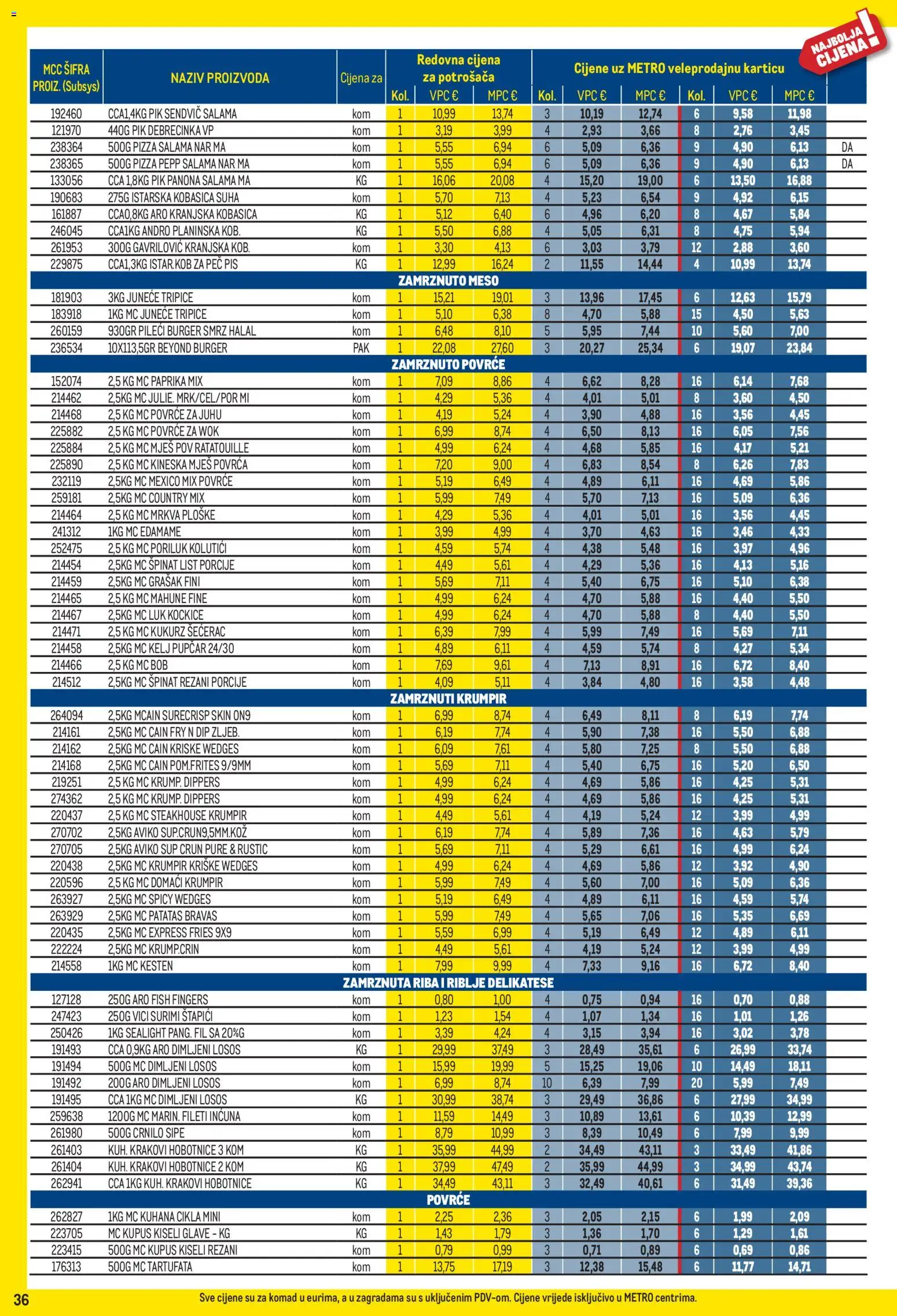 Metro katalog | vrijedi od 01.04.2026 | Stranica: 36 | Proizvodi: Salama, Pizza, Kranjska kobasica, Poriluk