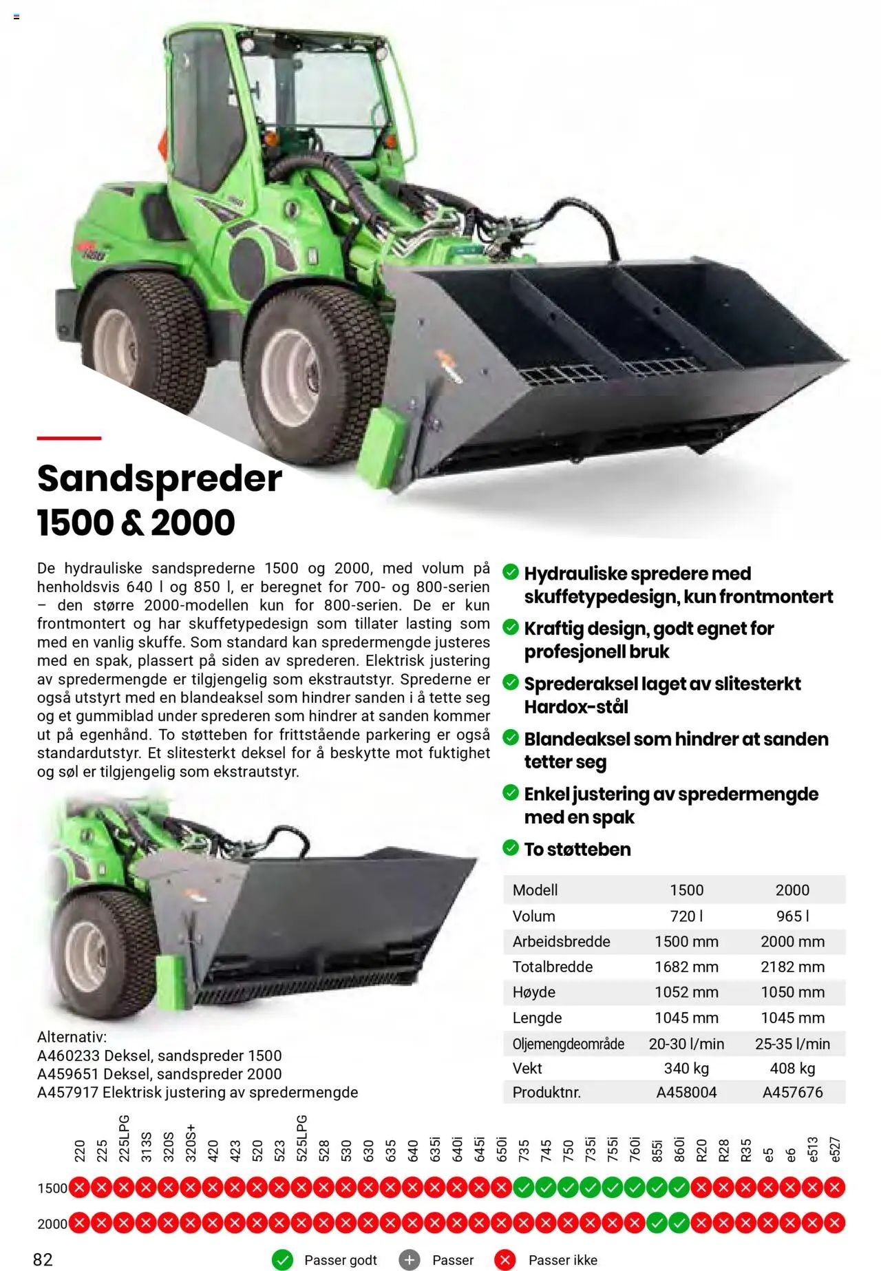  | Side: 82 | Produkter: Vekt