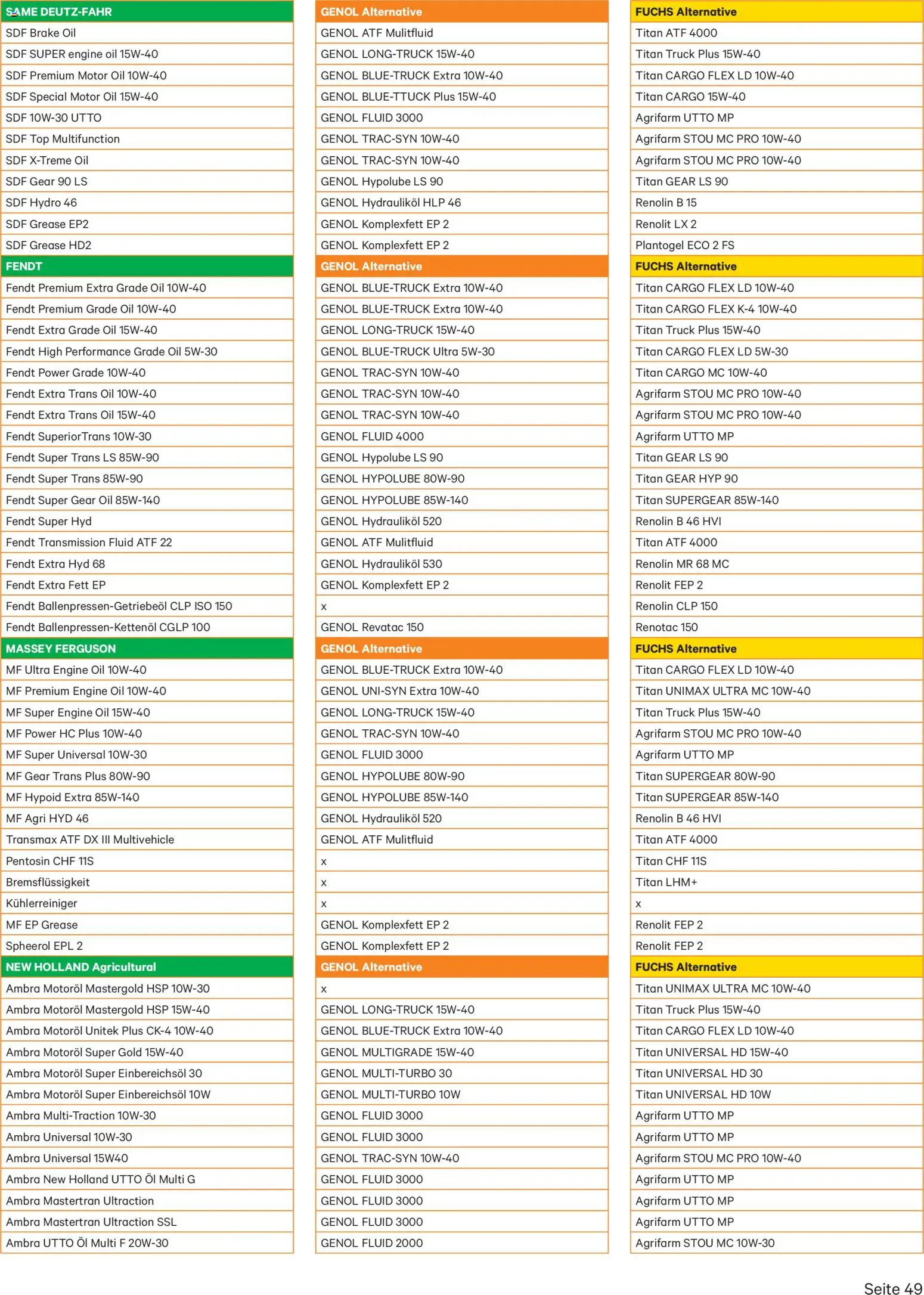 Lagerhaus Genol - Produkt- übersicht gültig ab 03.12.2025 | Seite: 49 | Produkte: Öl