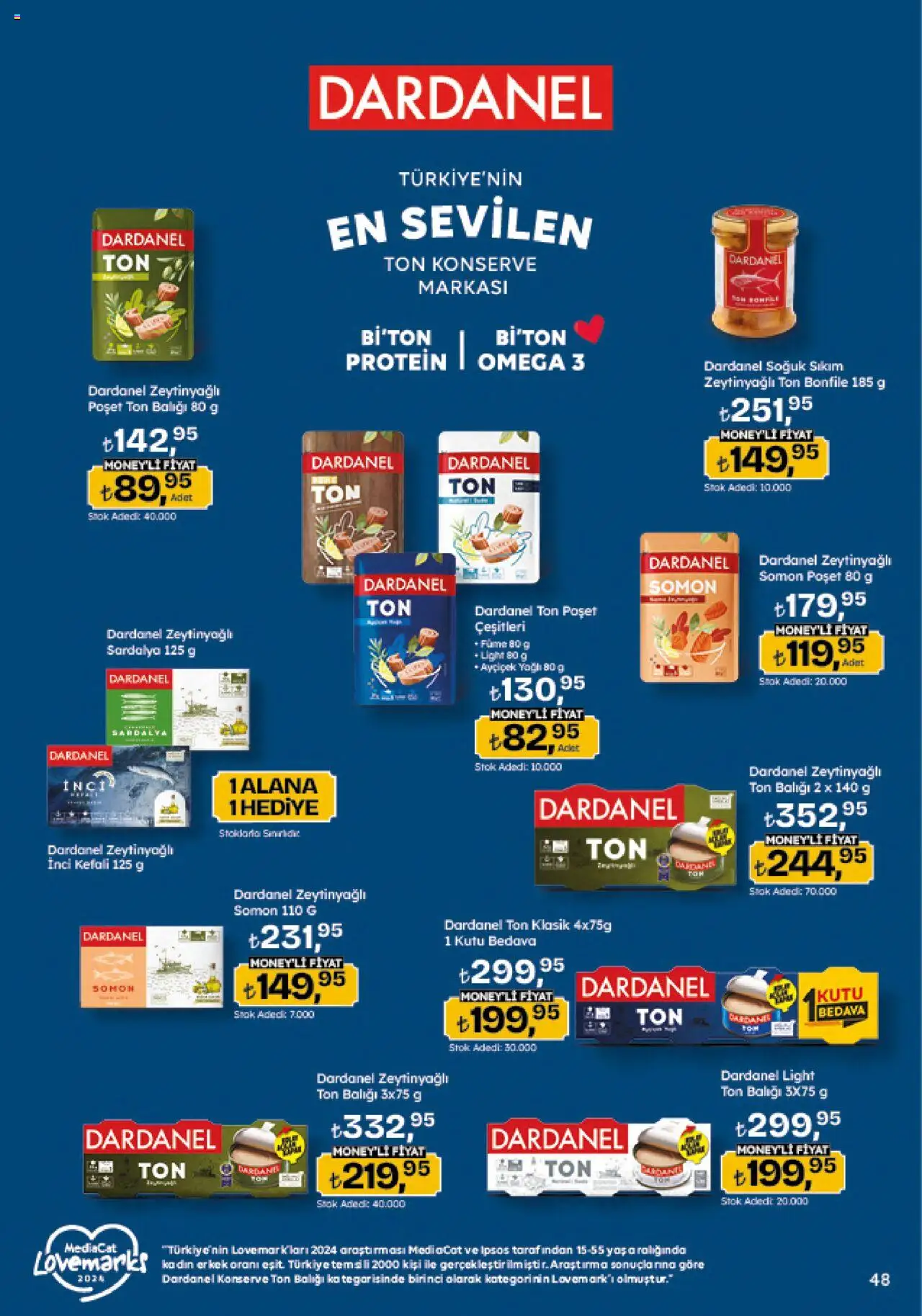 Migros Katalog - Migroskop - 11.09.2025 tarihinden itibaren geçerlidir | Sayfa: 48 | Ürünler: Kutu, Somon, Ton balığı