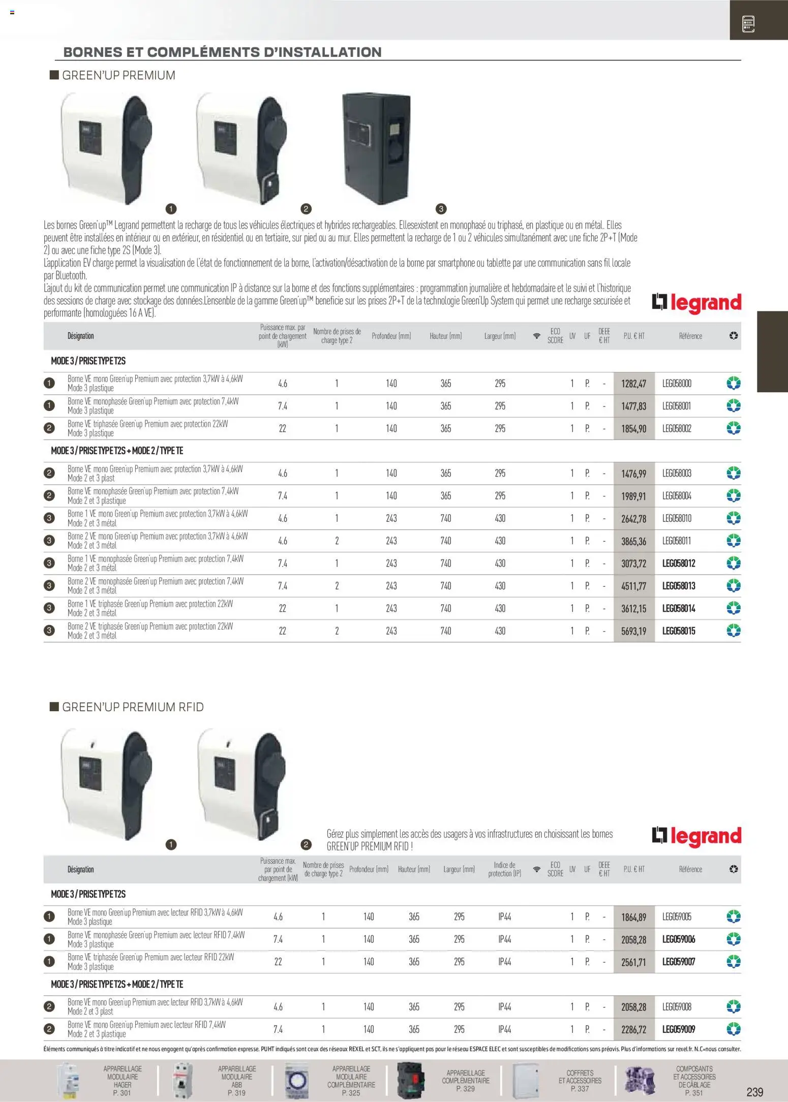 {H1} | Page: 40 | Produits: Smartphone, Tablette, Prises, Prise