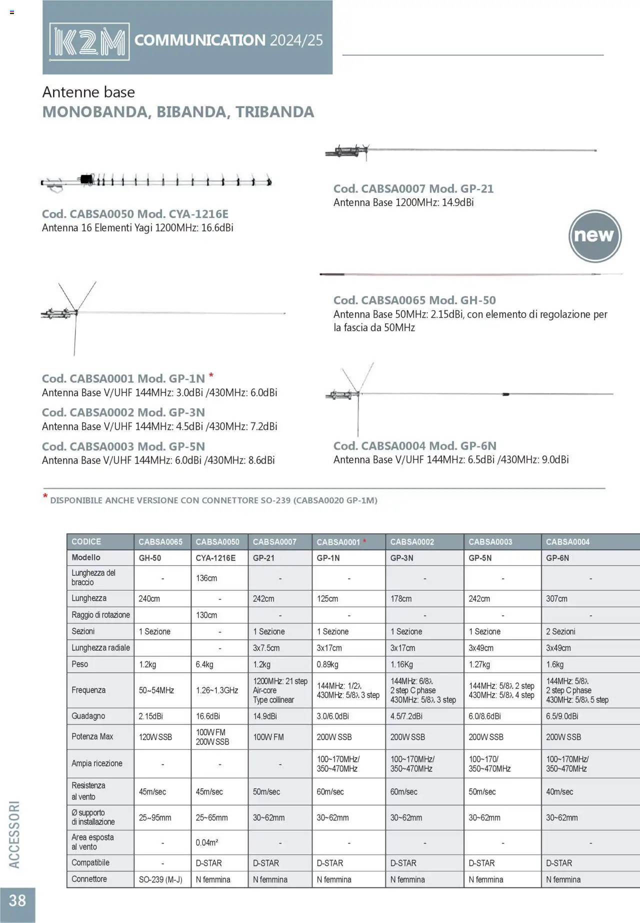 Volantino GBC del 31.05.2025 | Pagina: 38 | Prodotti: Connettore