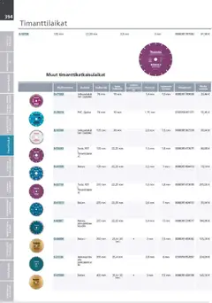 Makita-mainoslehti voimassa 24.03.2026 alkaen | Sivu: 394 | Tuotteet: Monitoimikone, Käsineet