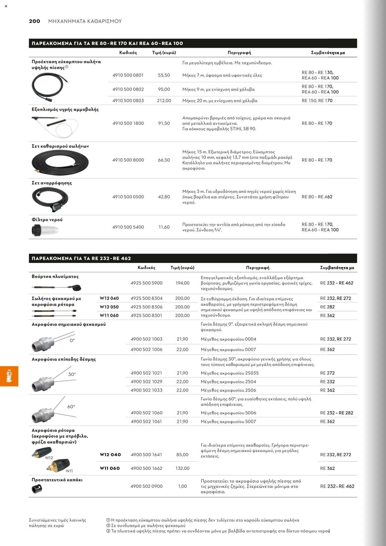 Stihl - Κατάλογος – σε ισχύ από 01.02.2026 | Σελίδα: 201