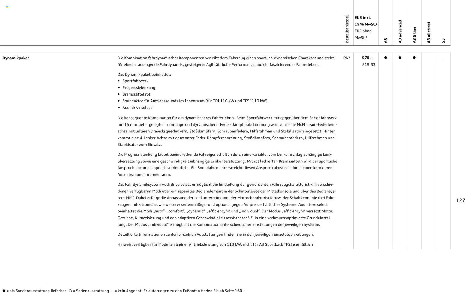 Audi A3 – gültig ab 28.10.2025 | Seite: 127
