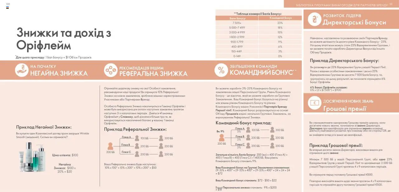 Oriflame Kаталог - дійснийкції з 28.01.2024 | Сторінка: 51 | Товари: Гаманець