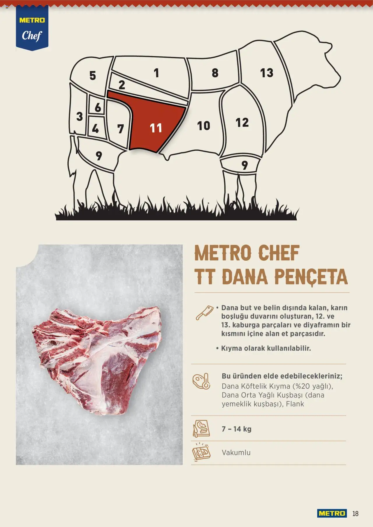 Metro Chef TT Dana Et Ürünleri - 16.06.2025 tarihinden itibaren geçerlidir | Sayfa: 18 | Ürünler: Kıyma