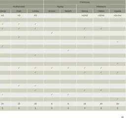 Pogląd oferty "Salony Agata Gazetka - Natura" - ważna od 27.01.2026 | Strona: 33