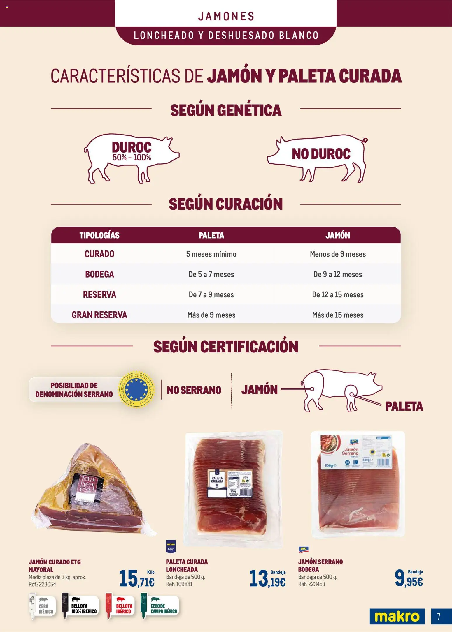 Makro - Charcuteria Canarias │ válido desde el 01.12.2025 | Página: 7 | Productos: Jamón serrano, Jamón, Bandeja, Loncheado