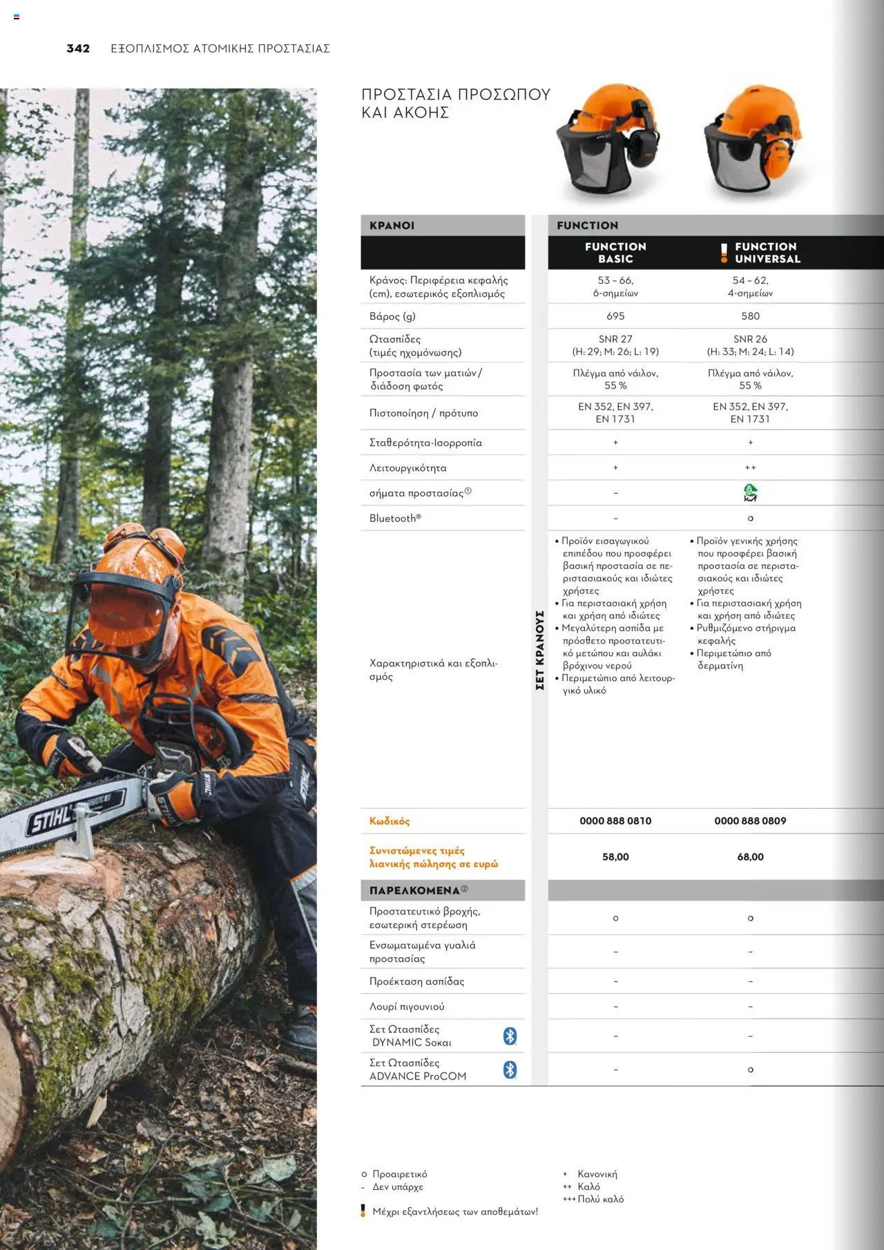 Stihl Κατάλογος 2025 – σε ισχύ από 13.01.2025 | Σελίδα: 342
