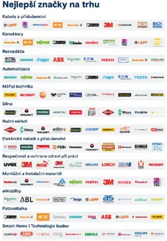 Náhled letáku Conrad leták - Instalační služby od 07.03.2025 | Strana: 3 | Produkty: Dewalt, Makita, Nářadí