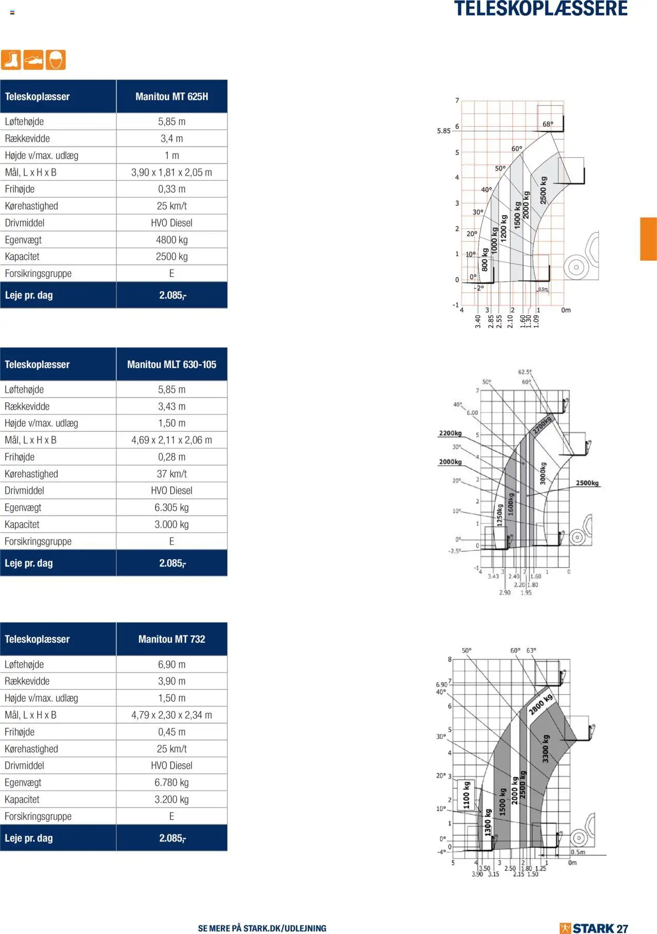 Stark tilbudsavis – gyldig fra 02.06.2025 | Side: 27
