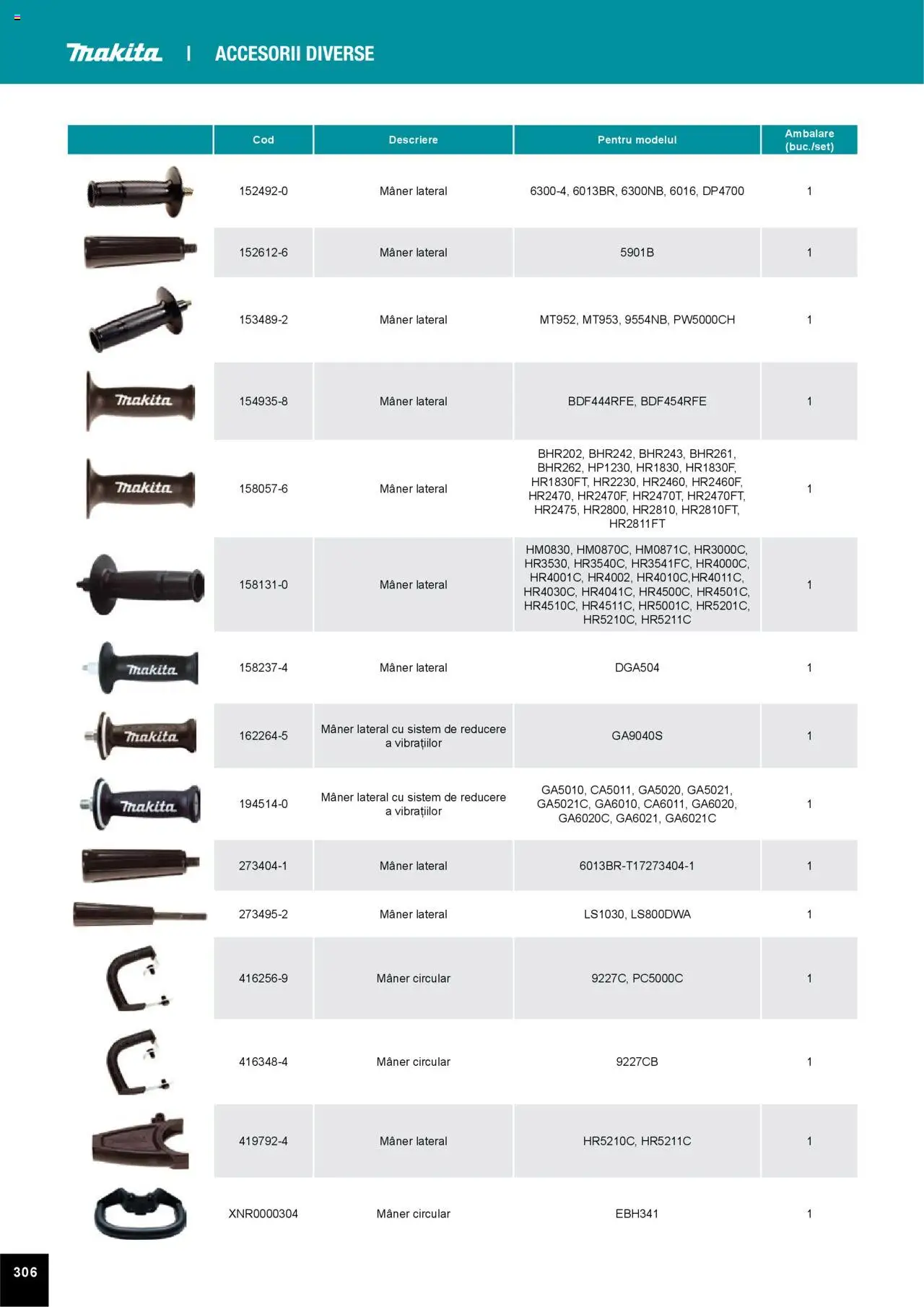 Noul catalog Makita – valabil de la 01.04.2025 | Pagină: 306 | Produse: Mâner
