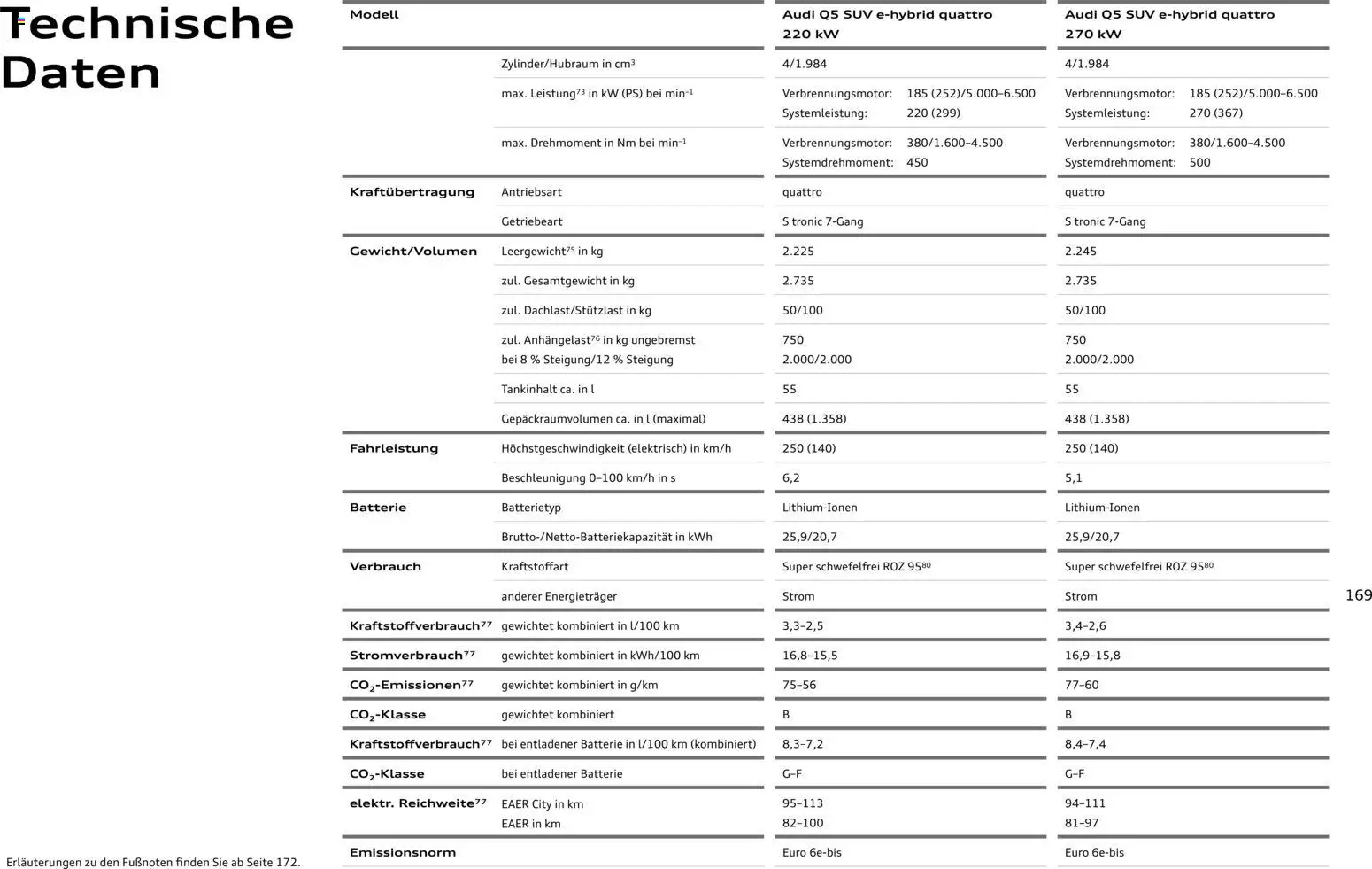 Audi Q5 – gültig ab 28.10.2025 | Seite: 169 | Produkte: Batterie