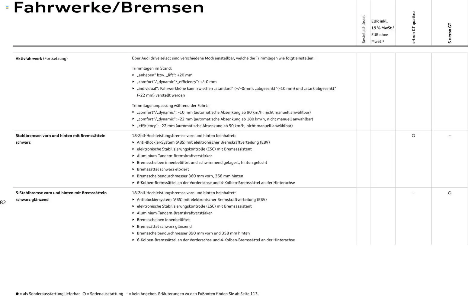Audi e-tron GT – gültig ab 28.10.2025 | Seite: 82