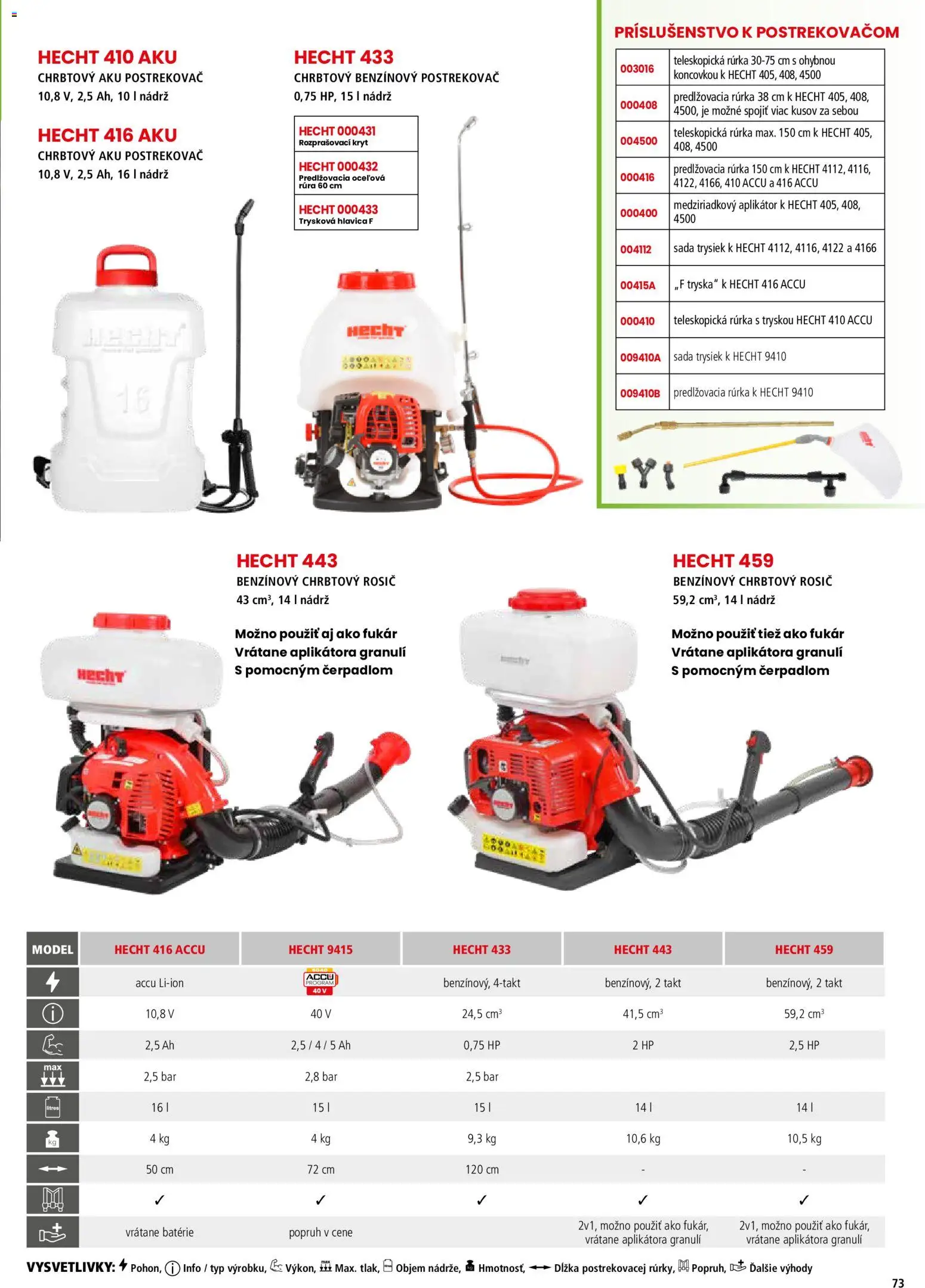 Nové Hecht akcie – leták je platný od 19.02.2026 | Strana: 73 | Produkty: Rúra, Aku