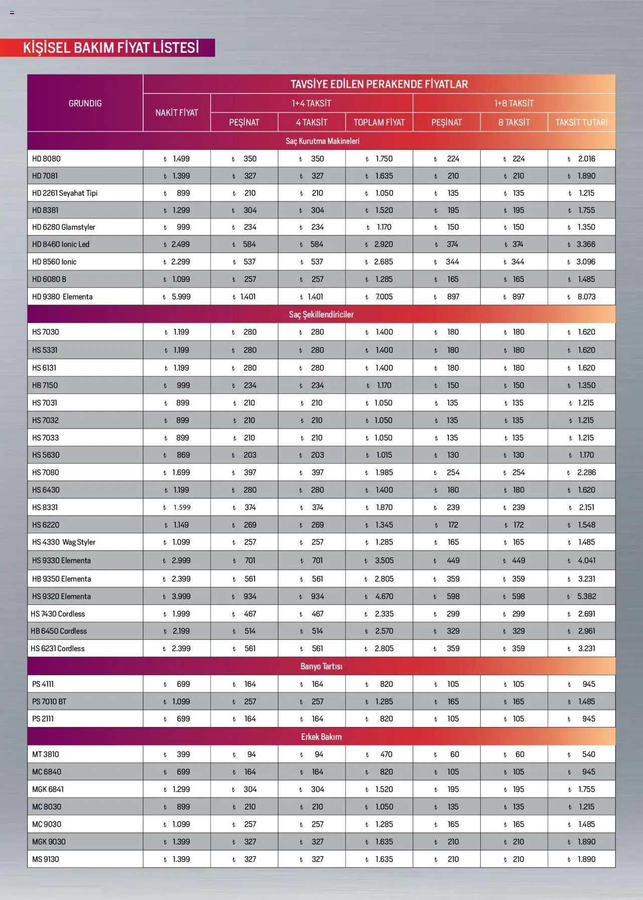 Arçelik Katalog - 16.09.2025 tarihinden itibaren geçerlidir | Sayfa: 106 | Ürünler: Banyo