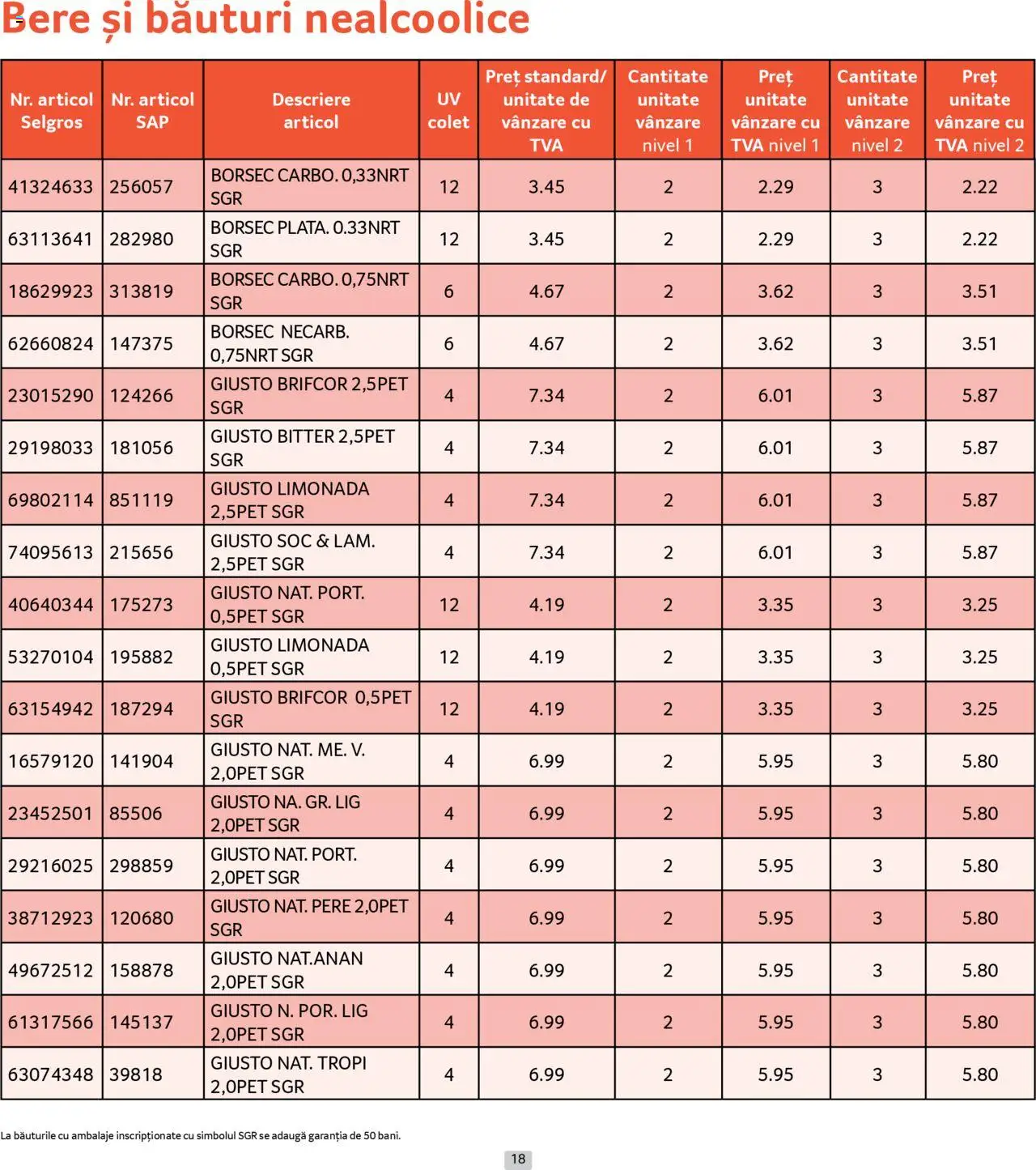 Catalog Selgros - Prețuri Cascadă – valabil de la 01.08.2025 | Pagină: 18 | Produse: Sıcak su torbası, Bere