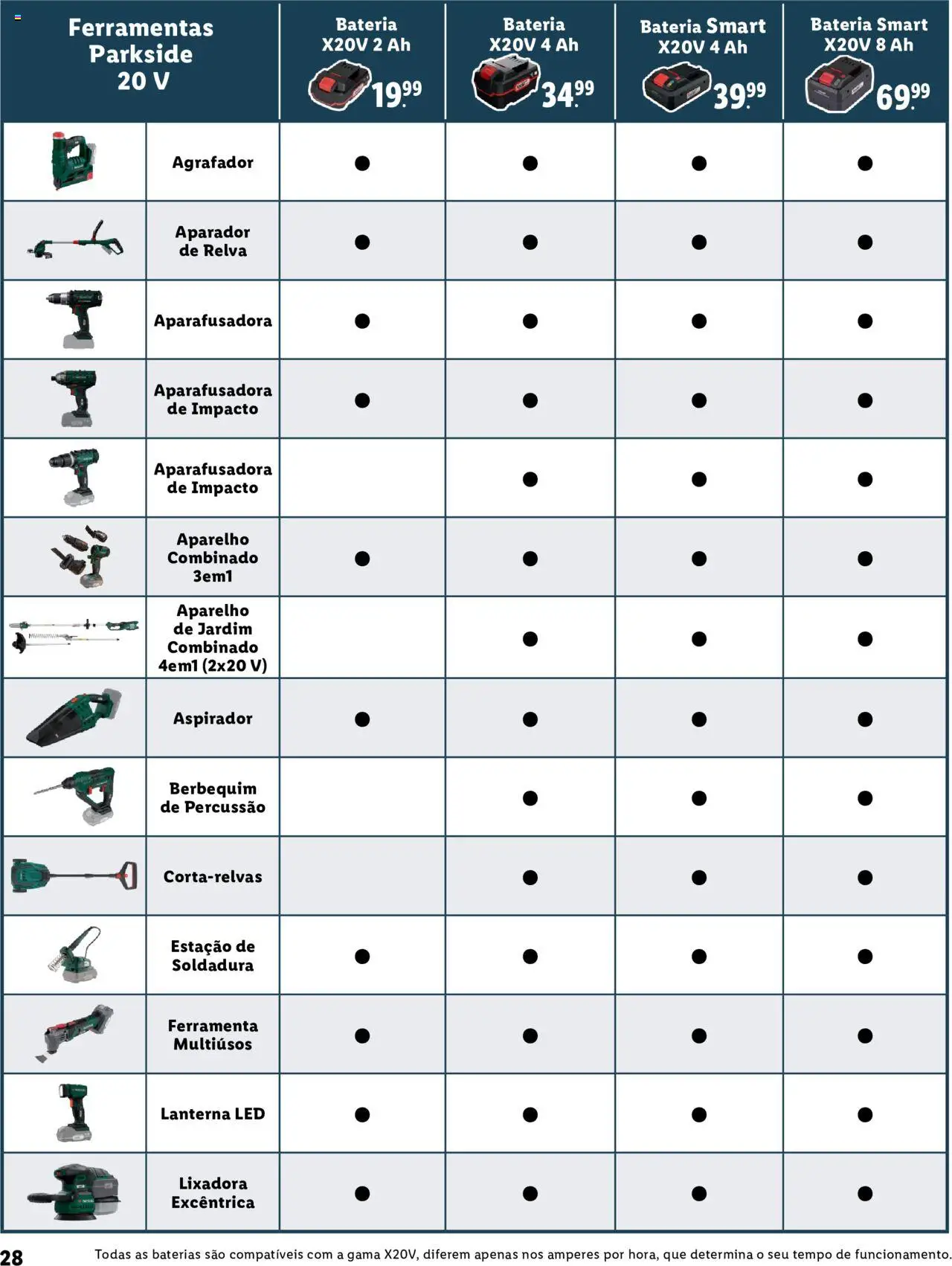 Lidl Baterias E Ferramentas │ válido de 02.02.2023 | Página: 28