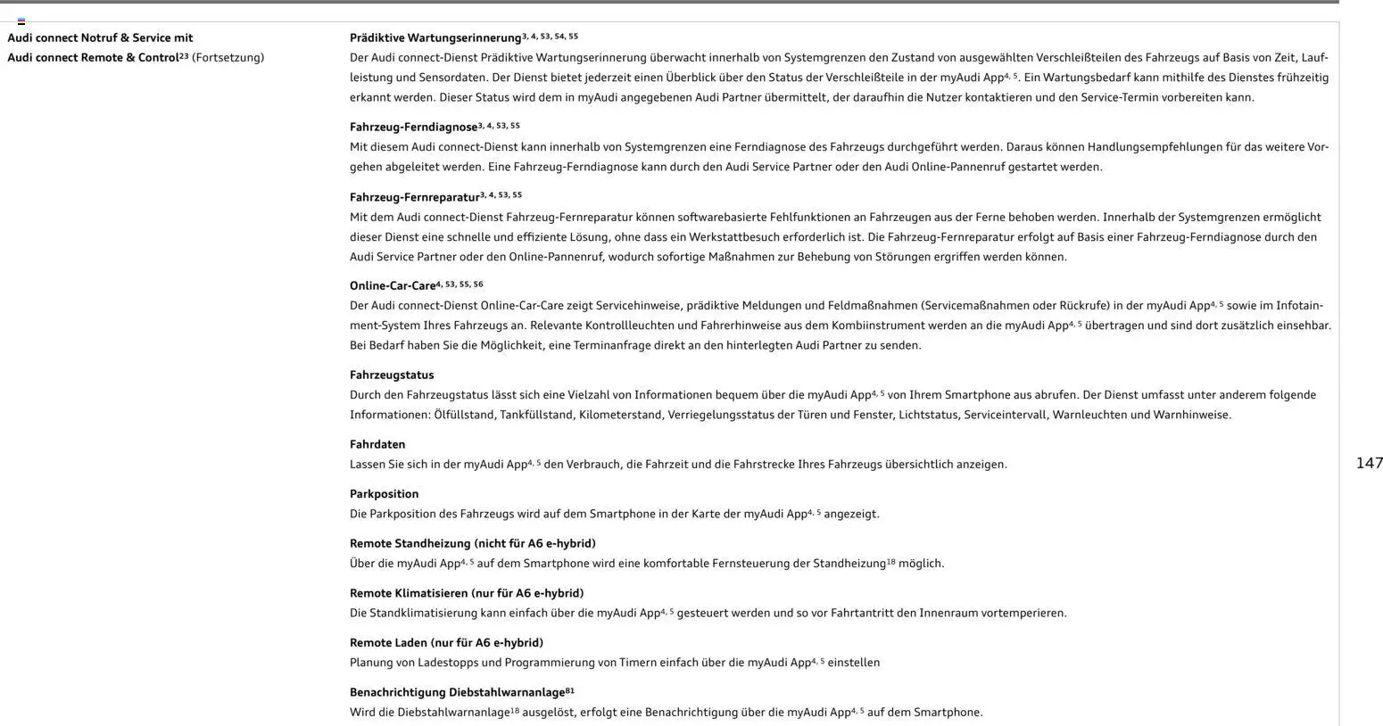 Audi A6 – gültig ab 28.10.2025 | Seite: 147 | Produkte: Ski