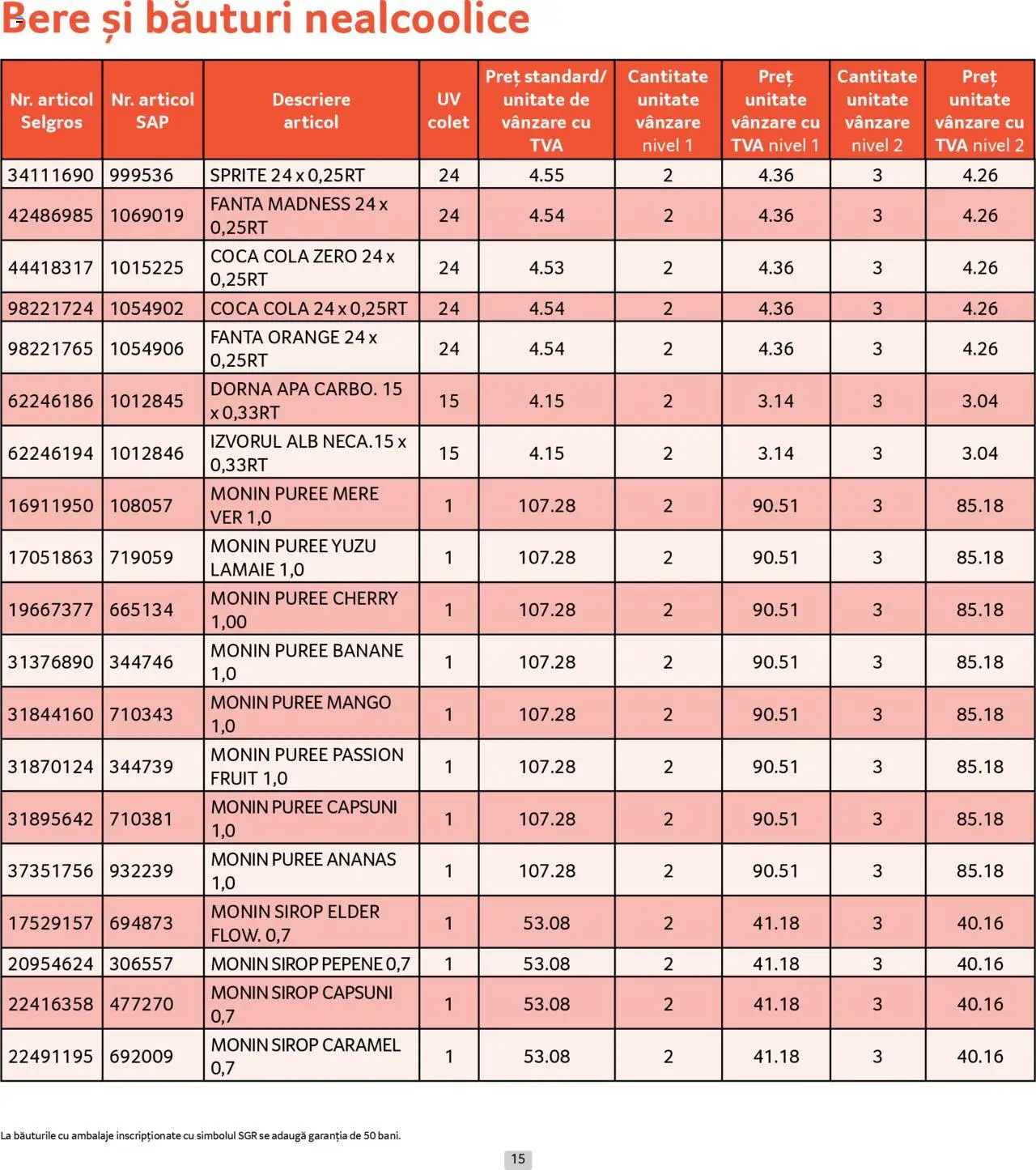 Catalog Selgros - Prețuri Cascadă – valabil de la 01.08.2025 | Pagină: 15 | Produse: Amerikan servis, Bere, Căpșuni, Sirop