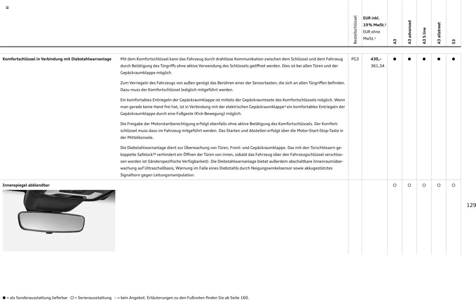 Audi A3 – gültig ab 28.10.2025 | Seite: 129
