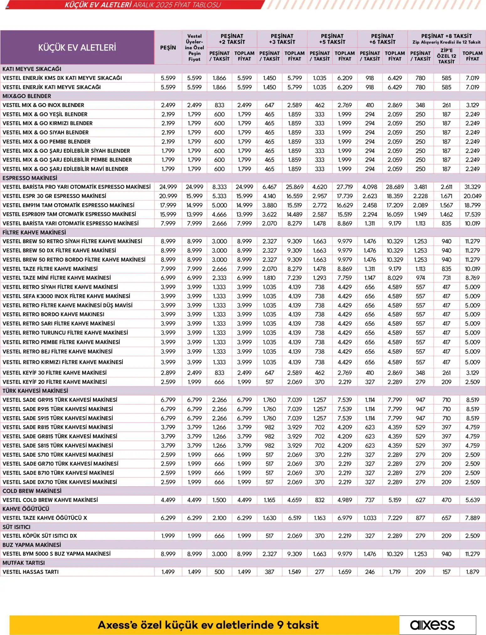 Vestel Küçük Ev Aletleri - 01.12.2025 tarihinden itibaren geçerlidir | Sayfa: 23 | Ürünler: Meyve sıkacağı, Duş, Espresso makinesi, Kahve makinesi