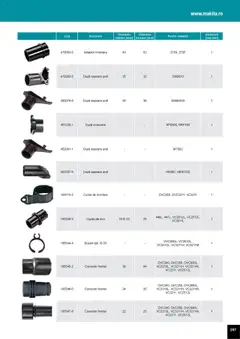 Ofertele Makita valabile de la 01.04.2025 | Pagină: 257 | Produse: Curea, Conector, Adaptor