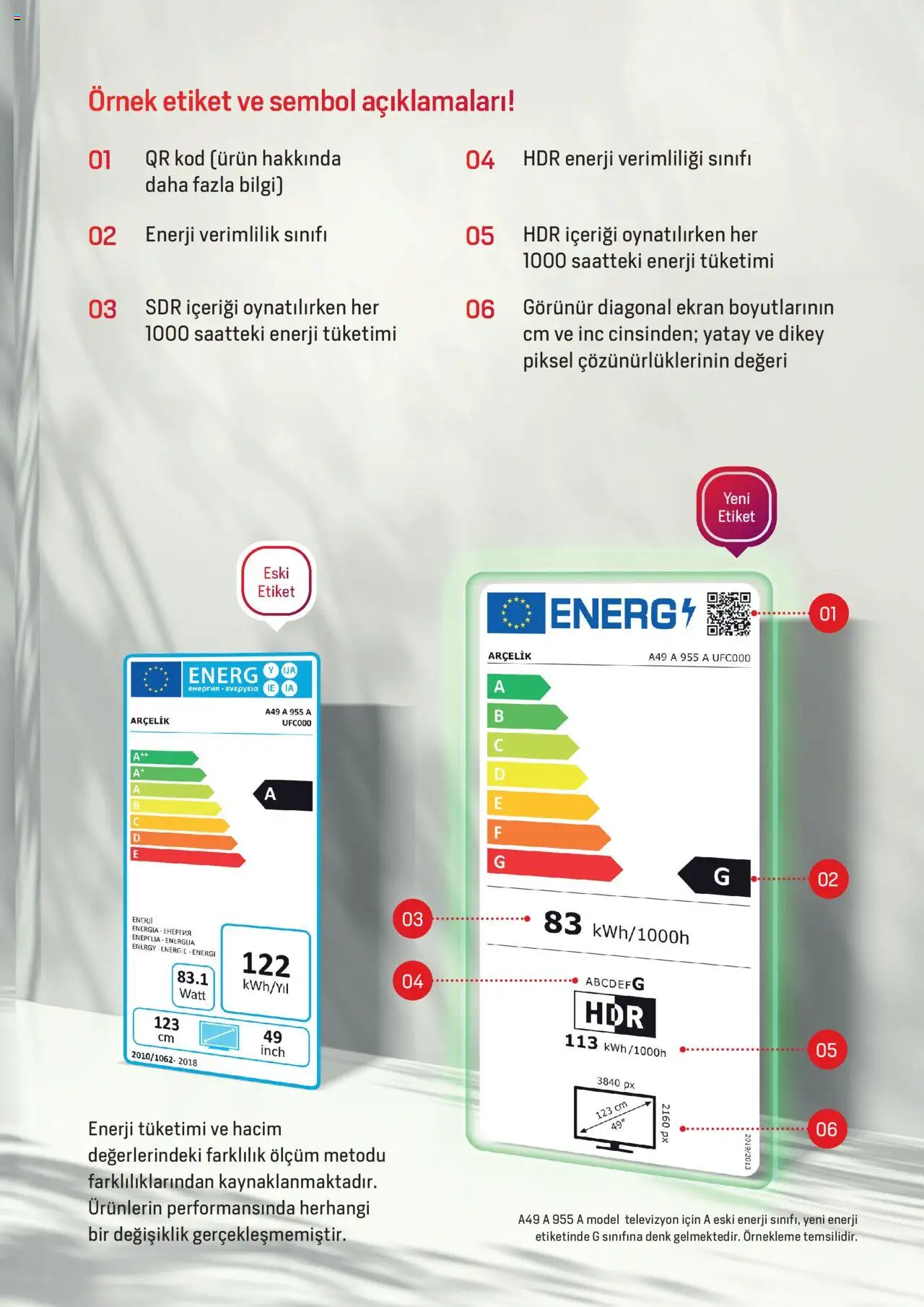 Arçelik - Enerji Sınıflandırmaları - 19.02.2024 tarihinden itibaren geçerlidir | Sayfa: 15 | Ürünler: Televizyon