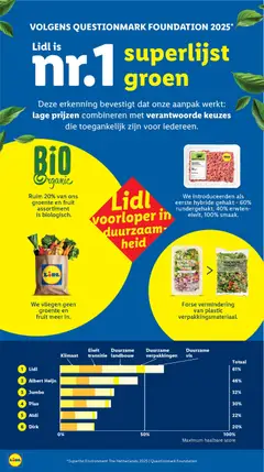 MACARONI SPAGHETTI GROENTE, Forse vermindering van plastic verpakkingsmateriaal. - Voorbeeld van een folder van Lidl, geldig van 02.03.2026 | Pagina: 45
