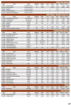 Vrutak - Vinski Katalog - Pregled kataloga iz trgovine Vrutak, vrijedi od 01.11.2024 | Stranica: 27