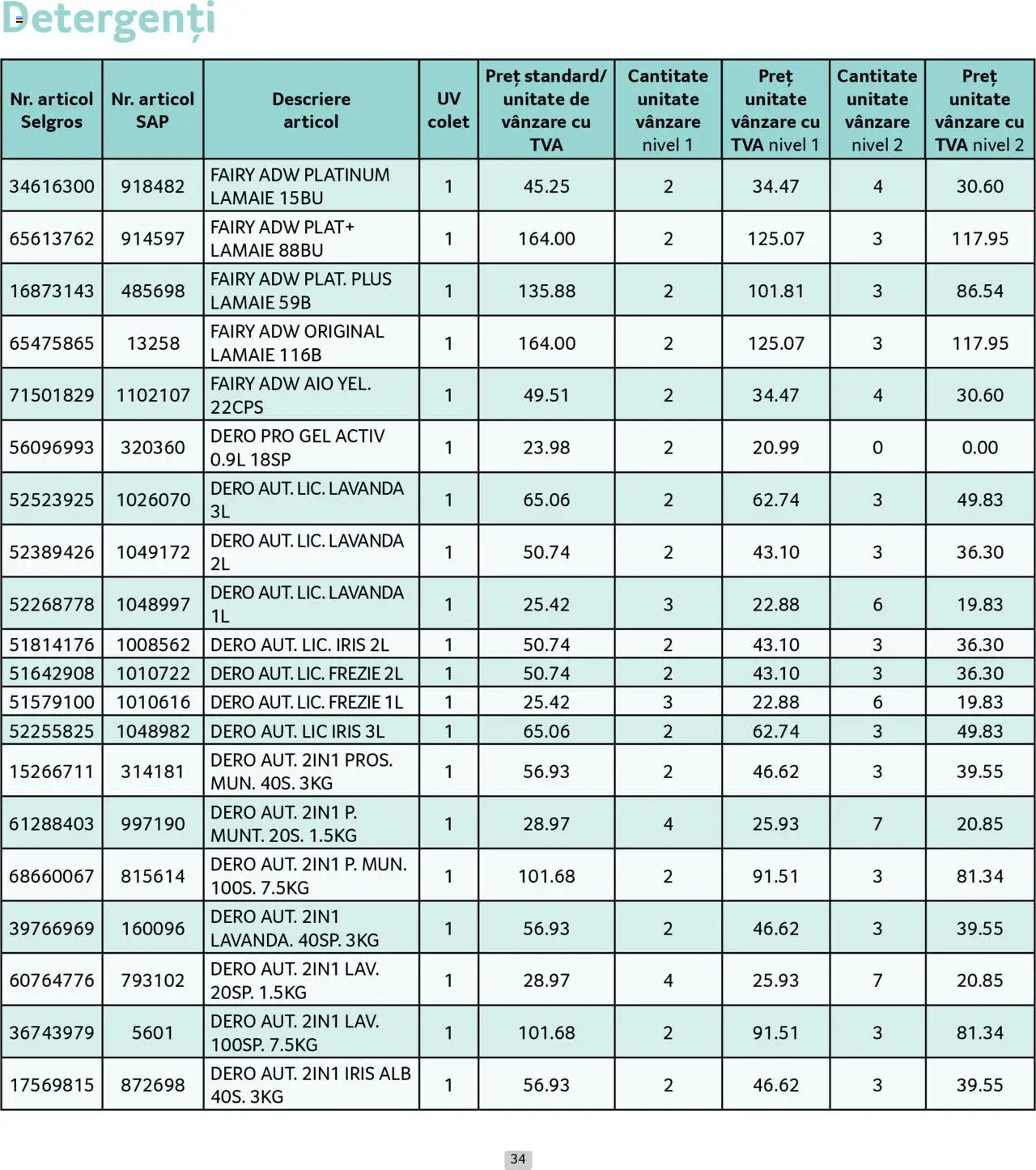 Catalog Selgros - Prețuri Cascadă – valabil de la 01.08.2025 | Pagină: 34 | Produse: Lămâie