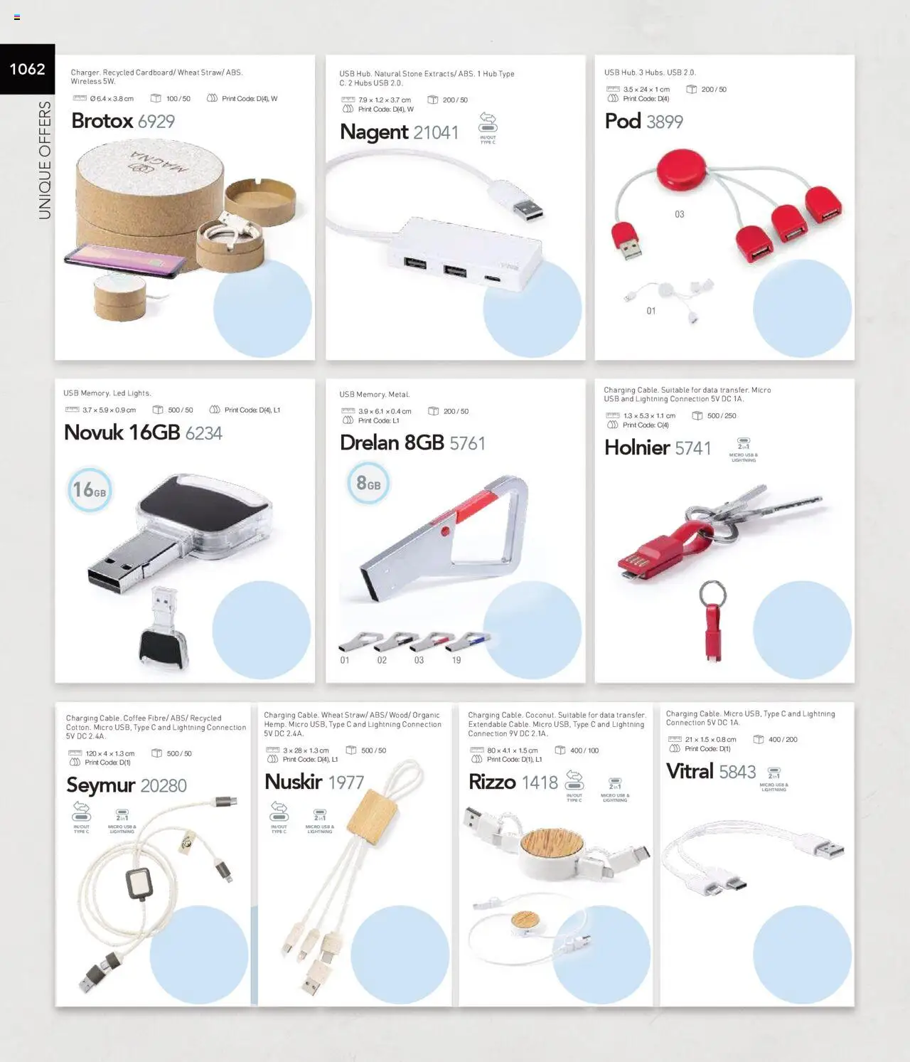 Sapo Giveaways Catalogue – σε ισχύ από 01.01.2025 | Σελίδα: 1064 | Προϊόντα: Hoitoaine