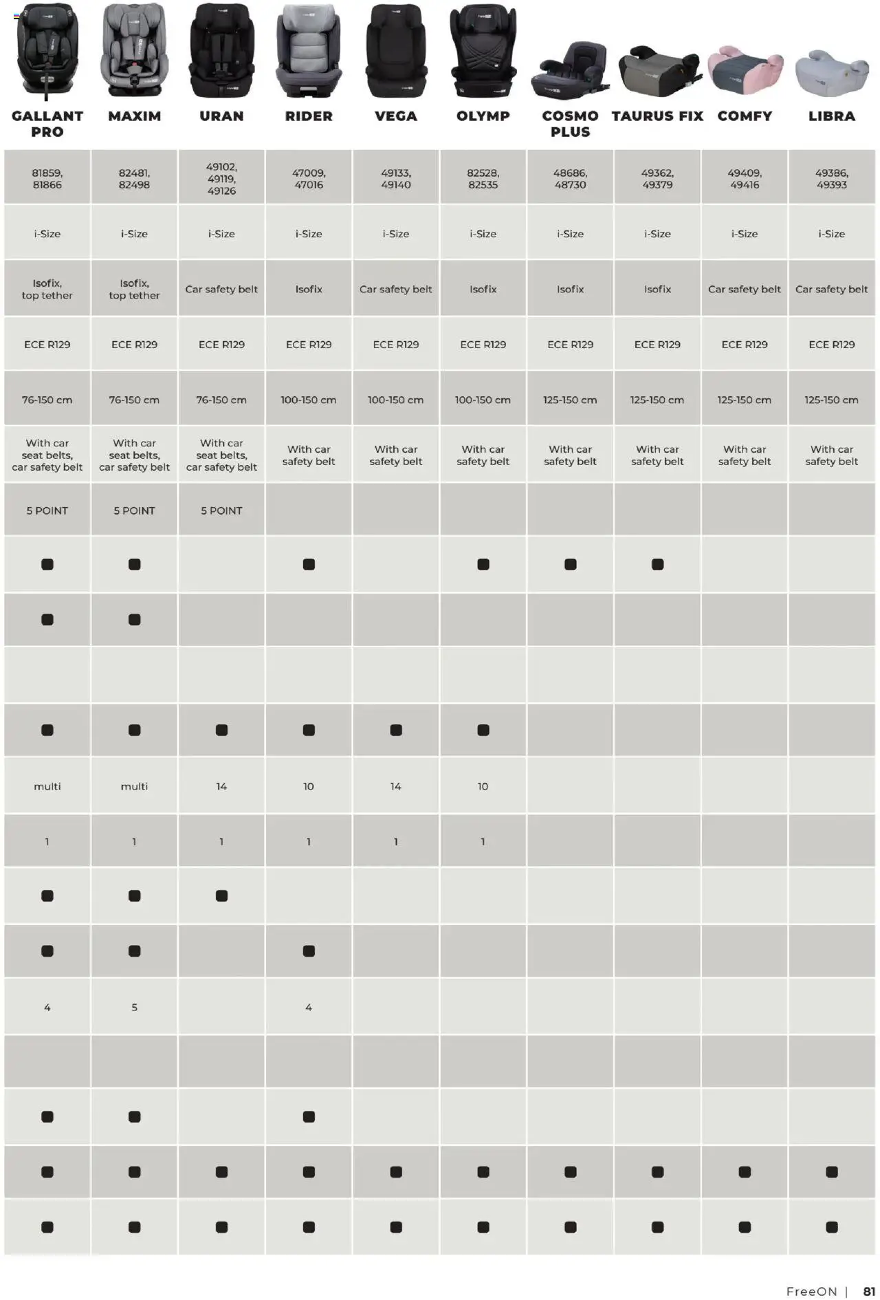 Novi Baby center katalog ponudbe – veljaven od 01.11.2024 | Stran: 81