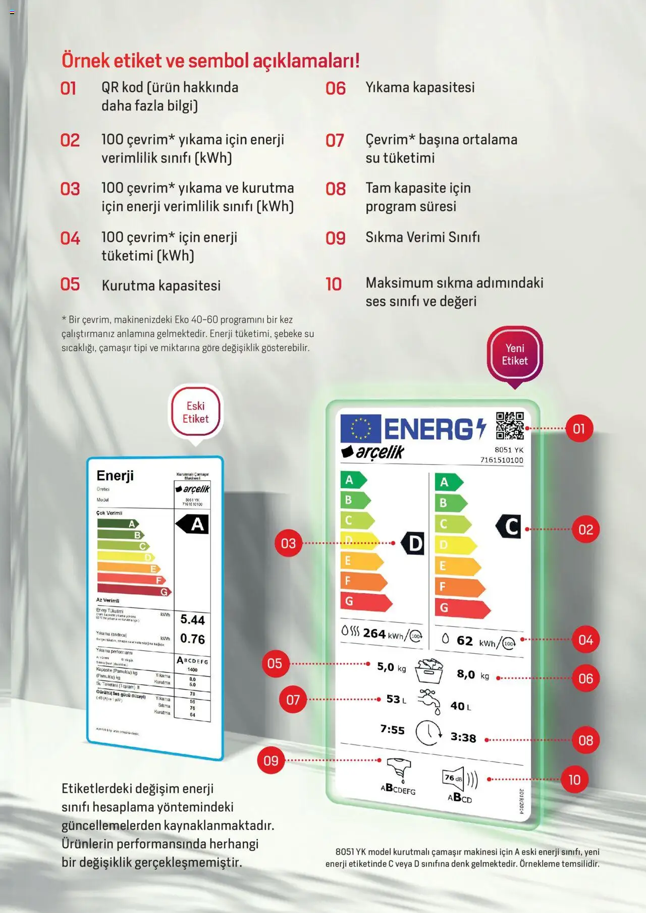 Arçelik - Enerji Sınıflandırmaları - 19.02.2024 tarihinden itibaren geçerlidir | Sayfa: 13 | Ürünler: Su, Ses, Çamaşır makinesi