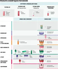 Stanhome - Prévisualisation de Eau Micellaire Démaquillante, Eau micellaire démaquillante 3 en 1: visage, yeux et lèvres valide à partir de 23.02.2026 | Page: 60 | Produits: Lavande, Serum, Démaquillant, Crème