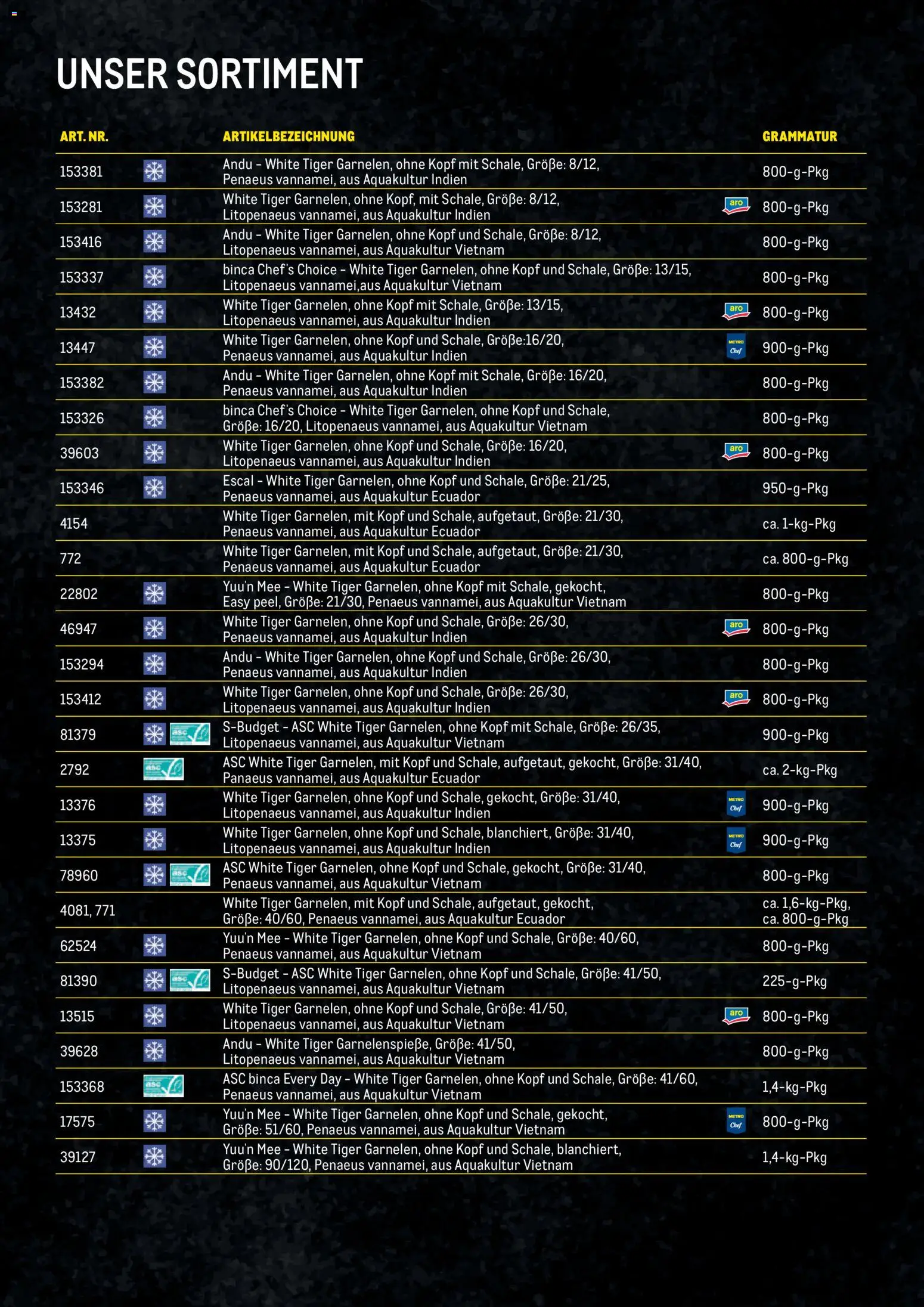 Metro Garnelen Folder gültig ab 27.11.2025 | Seite: 11