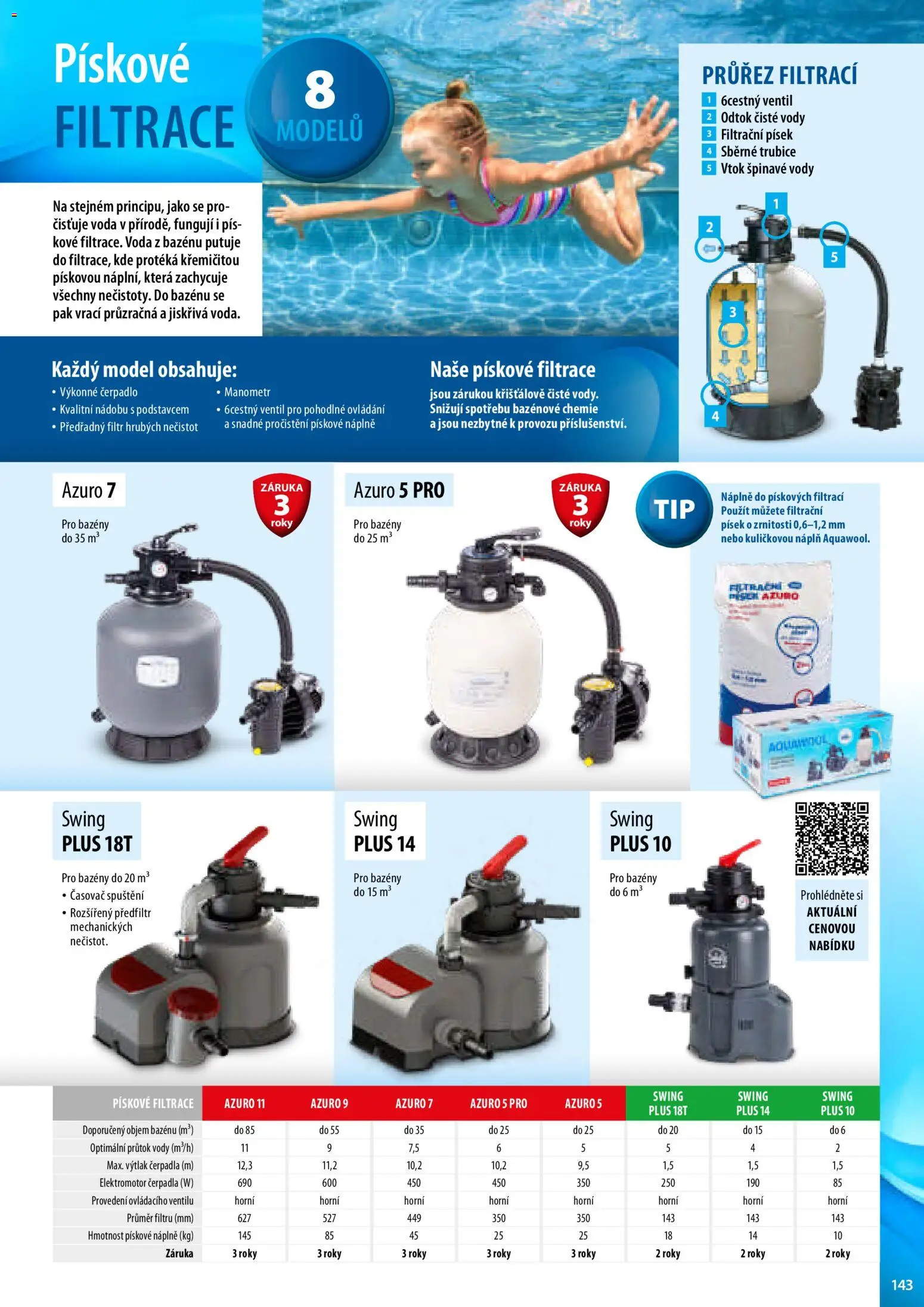 Mountfield katalog od 02.04.2026 | Strana: 143 | Produkty: Bazény, Voda, Písek, Čerpadlo